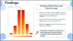 Analysis Of Bank-Churning Profiles Across Customers